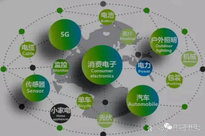 智能GPS天线防水设计集成微尔斯透气膜技术实现IP68级防护！(图4)
