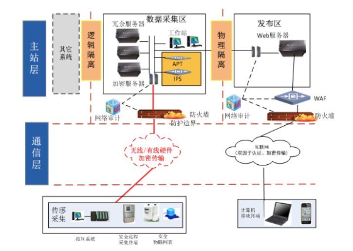 麻雀虽小五脏俱全这里有几百元的智能表计也有8000美元的垃圾箱(图8)