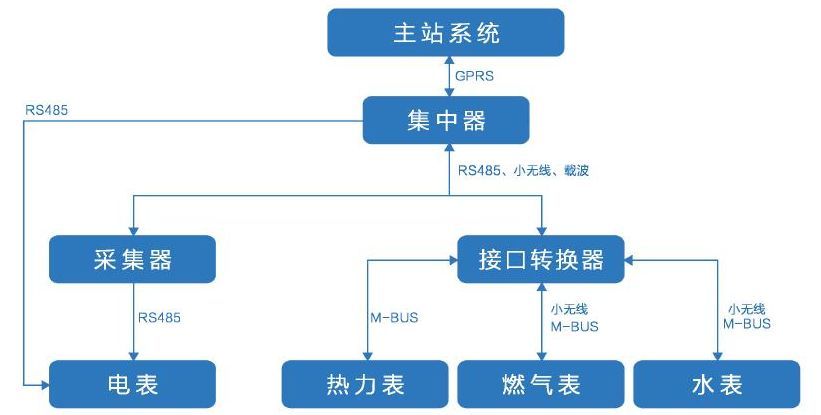 麻雀虽小五脏俱全这里有几百元的智能表计也有8000美元的垃圾箱(图7)