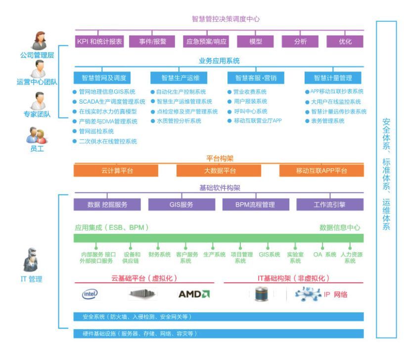 麻雀虽小五脏俱全这里有几百元的智能表计也有8000美元的垃圾箱(图10)
