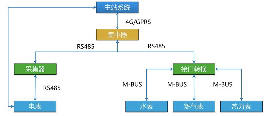 麻雀虽小五脏俱全这里有几百元的智能表计也有8000美元的垃圾箱(图11)
