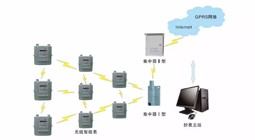 麻雀虽小五脏俱全这里有几百元的智能表计也有8000美元的垃圾箱(图17)