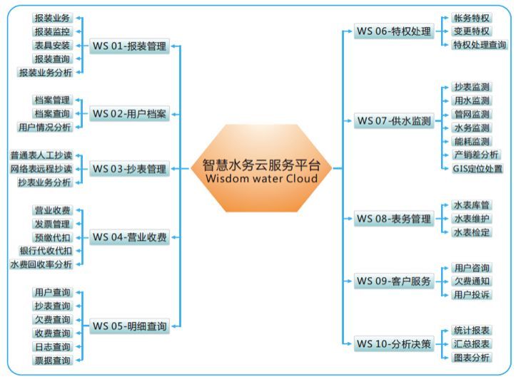麻雀虽小五脏俱全这里有几百元的智能表计也有8000美元的垃圾箱(图29)