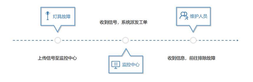 麻雀虽小五脏俱全这里有几百元的智能表计也有8000美元的垃圾箱(图47)