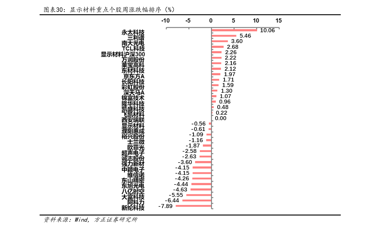 智能仪表（电器仪表）(图2)