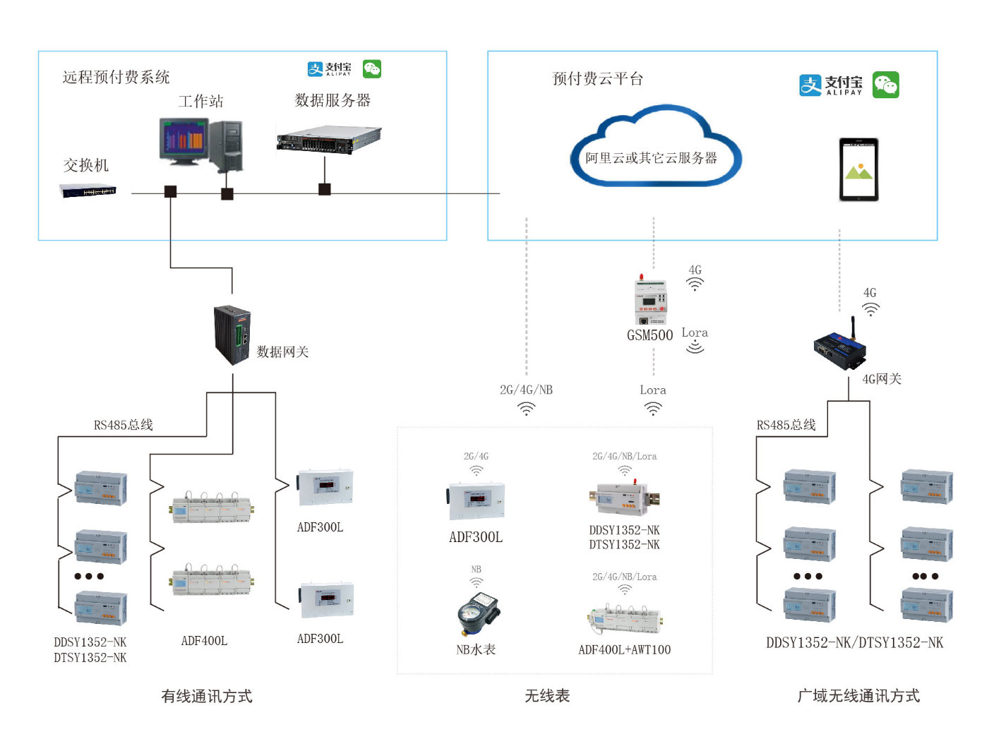 上海安科瑞新能源有限公司