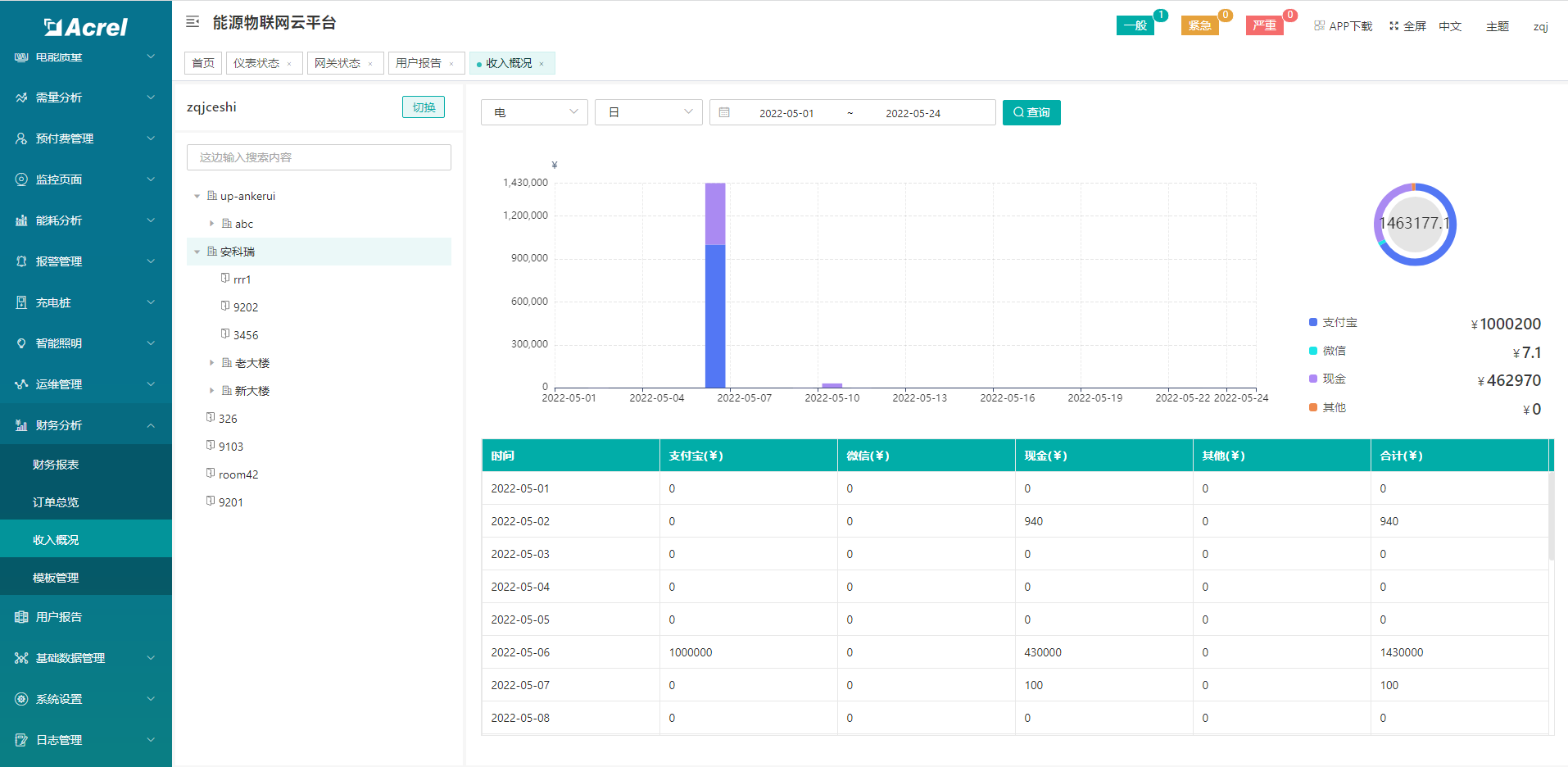 上海安科瑞新能源有限公司(图6)