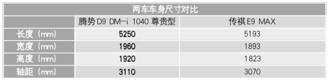 传祺E9全面对比腾势D9 能否做到后来者居上？(图8)
