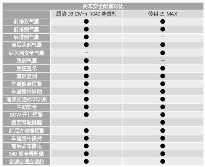 传祺E9全面对比腾势D9 能否做到后来者居上？(图17)