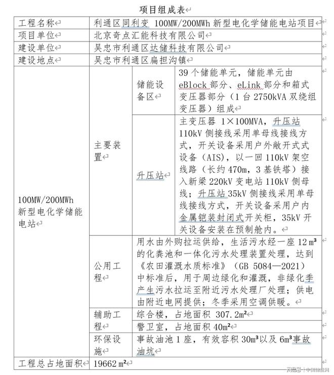 2023储能调研第1站：宁夏利通区同利100MW200MWh共享储能电站(图4)