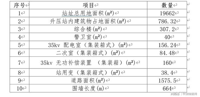 2023储能调研第1站：宁夏利通区同利100MW200MWh共享储能电站(图6)