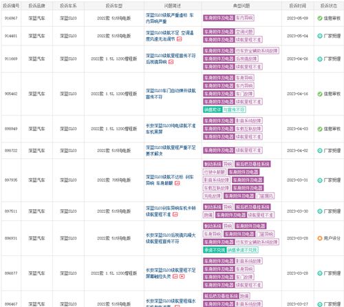 取消了传统仪表盘！新能源SUV深蓝S7有哪些优点和缺点？(图3)
