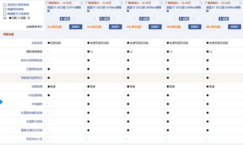 取消了传统仪表盘！新能源SUV深蓝S7有哪些优点和缺点？(图4)