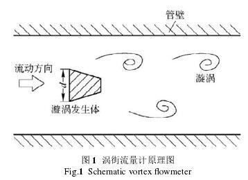 涡街流量计的客户化标校