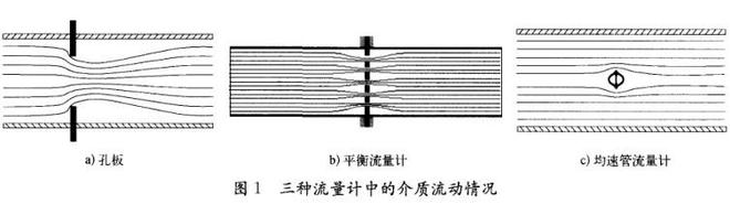 差压式流量计选型经济分析