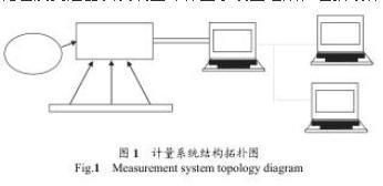 孔板流量计在配气站计量中误差分析