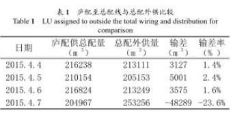 孔板流量计在配气站计量中误差分析(图2)