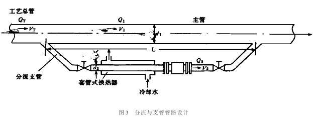电磁流量计在分流支管中的应用(图4)