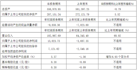 川仪什么是川仪？的最新报道