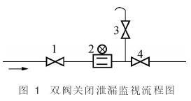 电磁流量计在海上油田应用与故障