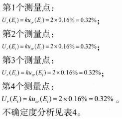 涡轮流量计测量结果不确定度分析