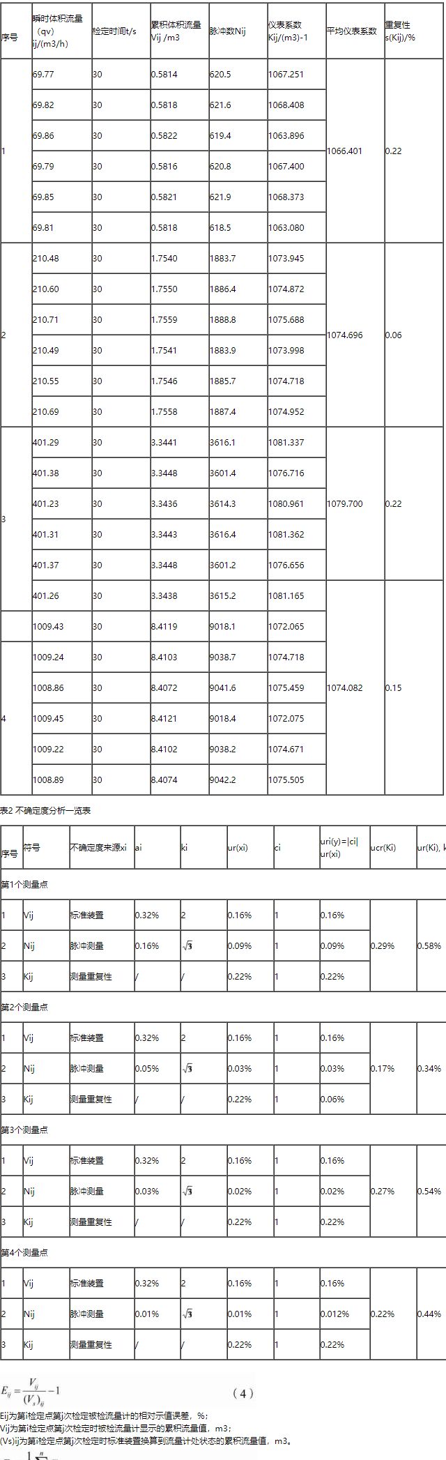 涡轮流量计测量结果不确定度分析(图4)