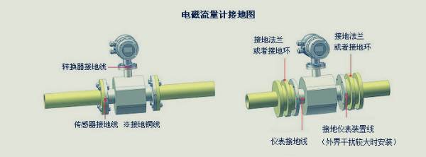 介绍几种常见流量计的安装要求(图5)