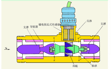 介绍几种常见流量计的安装要求(图8)