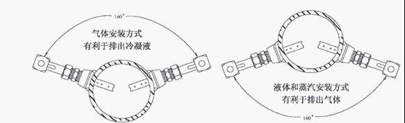 介绍几种常见流量计的安装要求(图10)