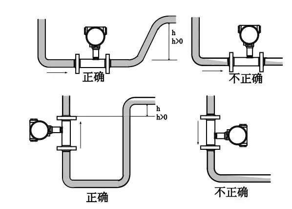介绍几种常见流量计的安装要求(图9)