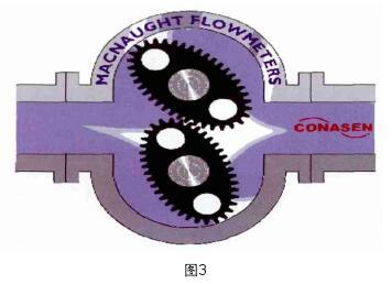 焦化装置流量计原理与分类(图3)