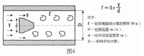 焦化装置流量计原理与分类(图4)