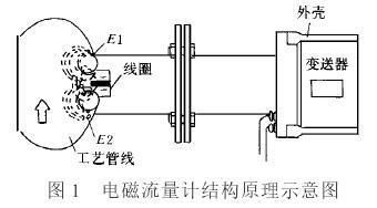 插入式电磁流量计应用与工程