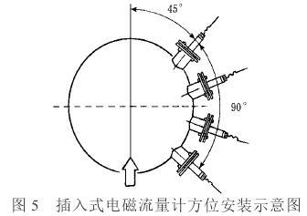 插入式电磁流量计应用与工程(图5)