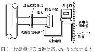 插入式电磁流量计应用与工程(图3)