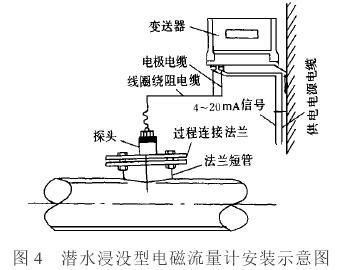 插入式电磁流量计应用与工程(图4)