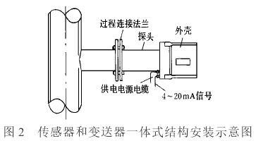 插入式电磁流量计应用与工程(图2)