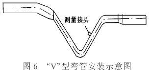 插入式电磁流量计应用与工程(图6)