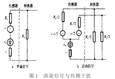 电磁流量计应用中信号基准与直流噪声