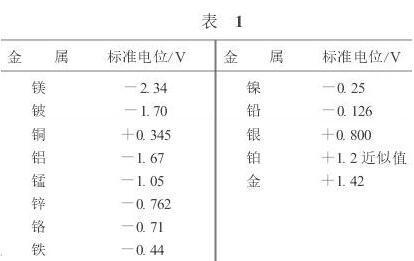 电磁流量计应用中信号基准与直流噪声(图3)