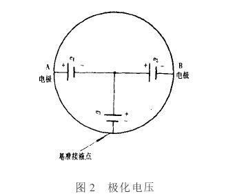 电磁流量计应用中信号基准与直流噪声(图2)