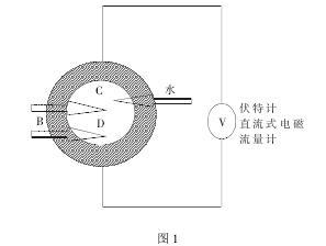 电磁流量计在城市供水管道中应用