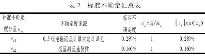 电磁流量计在城市供水管道中应用(图4)
