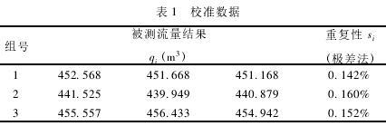 电磁流量计在城市供水管道中应用(图3)