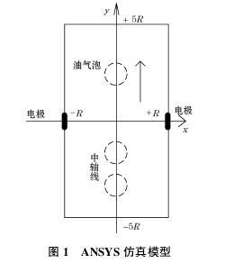 管道对电磁流量计敏感场影响(图3)