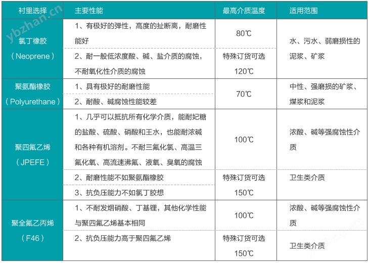 JKM-LDE dn600管道流量计(图2)