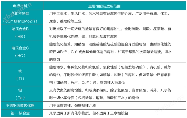 JKM-LDE dn600管道流量计(图3)