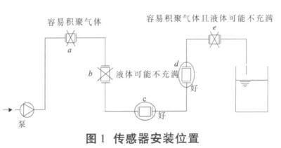 电磁流量计在工业控制中选型