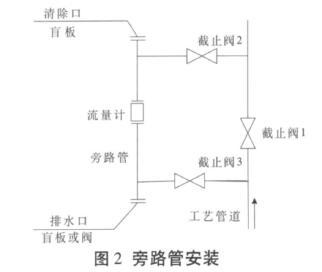 电磁流量计在工业控制中选型(图2)