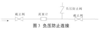 电磁流量计在工业控制中选型(图3)